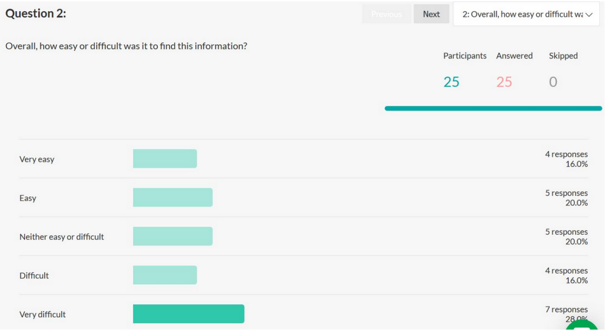 8 Essential Metrics for Click Testing